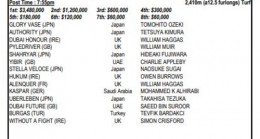 26. Dubai World Cup final günü muhtemel kayıtları açıklandı