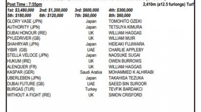 26. Dubai World Cup final günü muhtemel kayıtları açıklandı